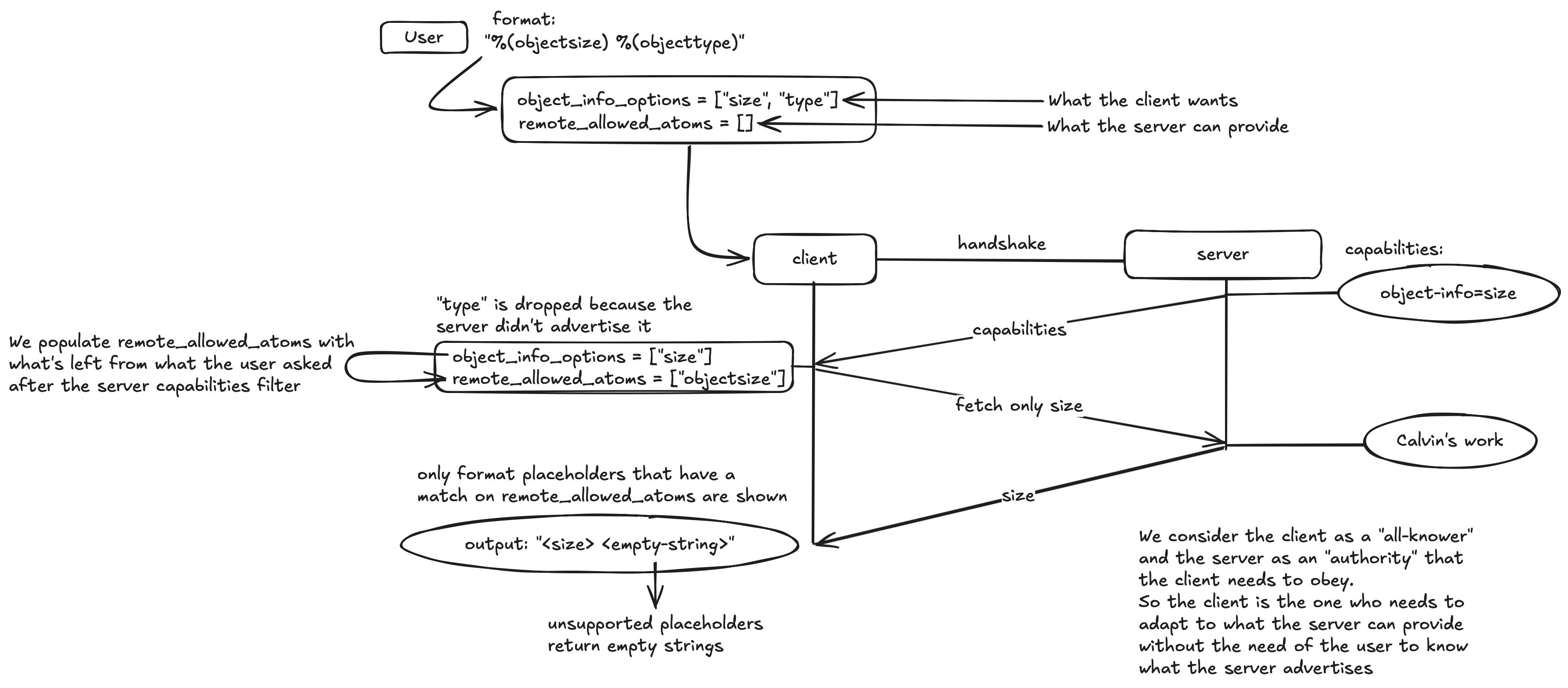 client-server-schema