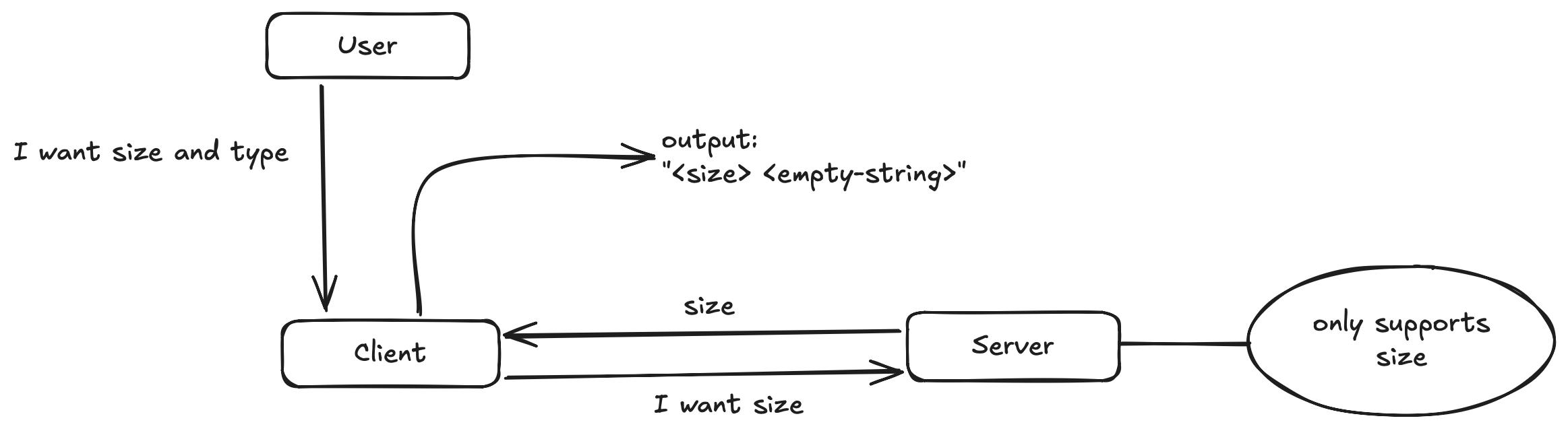 simple-schema