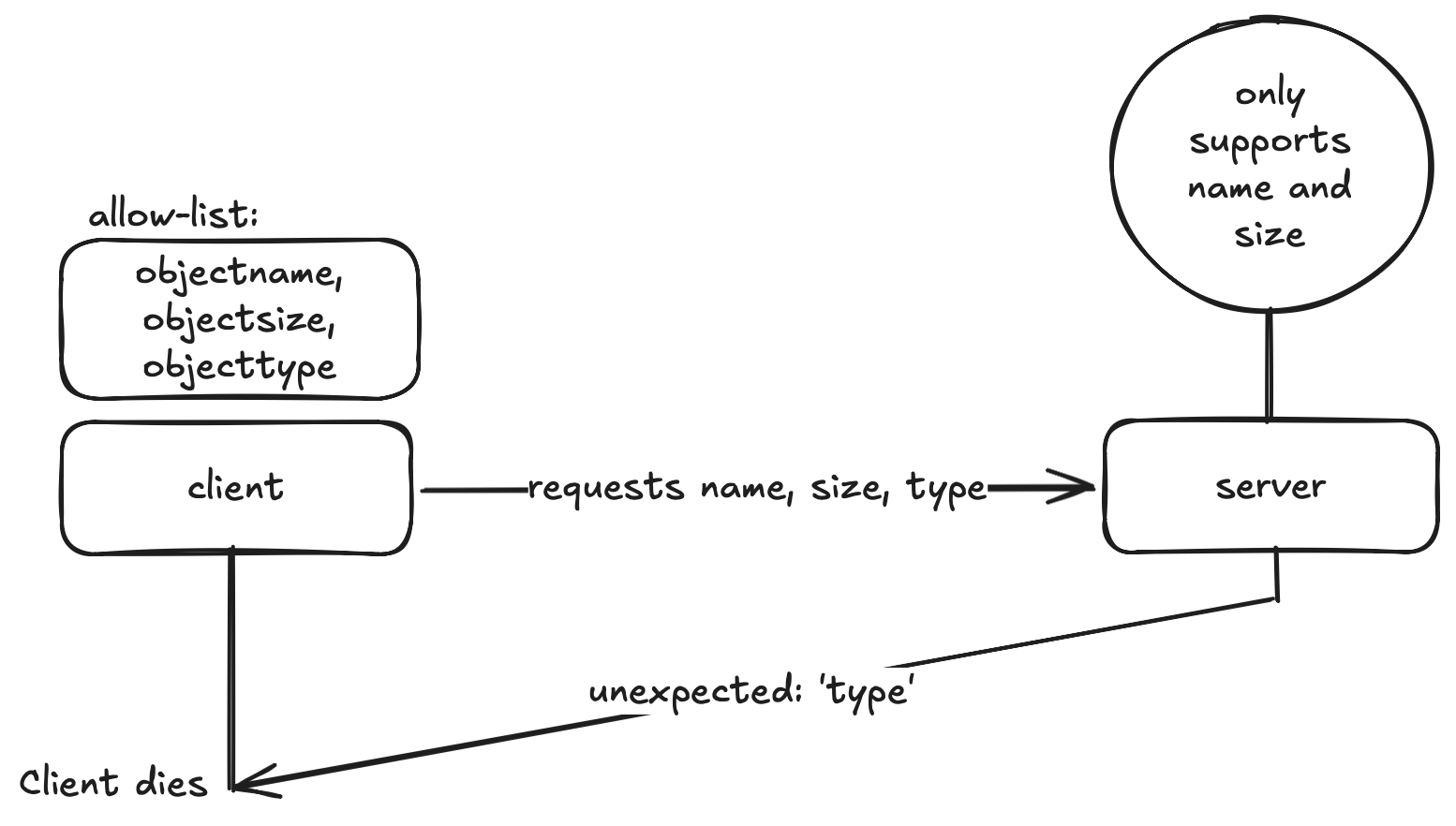 scheme_a